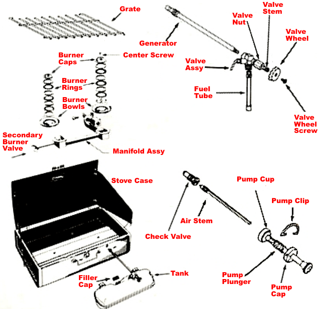 How to Rebuild a Two or Three Burner Stove